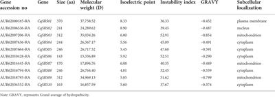 Genome-wide identification, structural analysis and expression profiles of short internodes related sequence gene family in quinoa